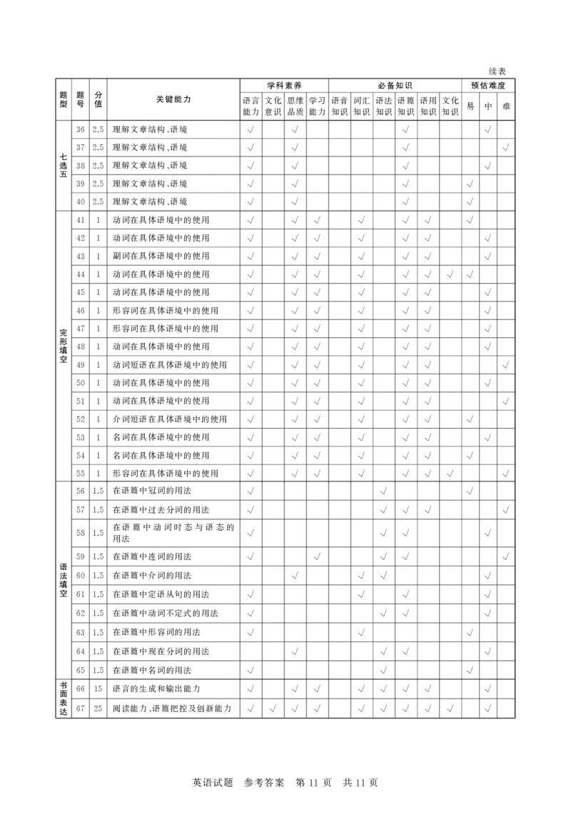 T8英语答案_2025年12月_251225山西省2026届高三第一次八省联考（T8联考）（全科）