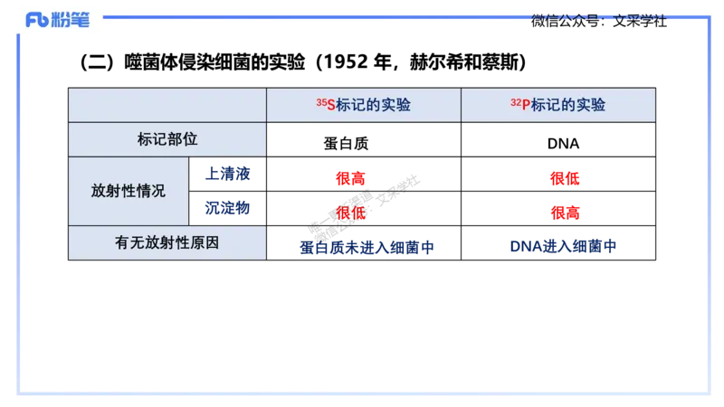 理论精讲02-分子生物学2-拾光_4-教培资料-26年最新资料-同步更新_初中高中教资_03科三专项（进去保存报考的学科即可）_01科目三FB网课、三色速记手册、知识点导图等推荐_初中
