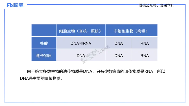 理论精讲02-分子生物学2-拾光_4-教培资料-26年最新资料-同步更新_初中高中教资_03科三专项（进去保存报考的学科即可）_01科目三FB网课、三色速记手册、知识点导图等推荐_初中