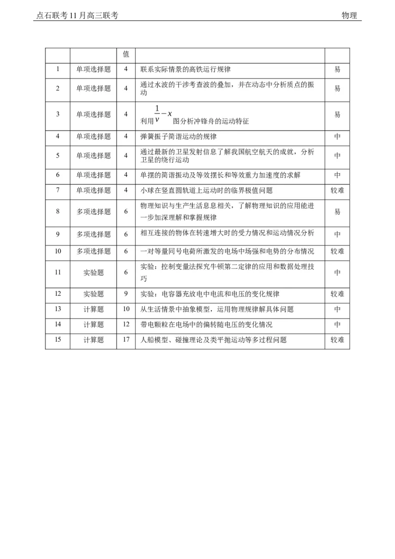 点石联考2025&mdash;2026学年度上学期高三年级11月份联合考试物理(A版)答案_251112辽宁省点石联考2025&mdash;2026学年度上学期高三年级11月份联合考试（全科）