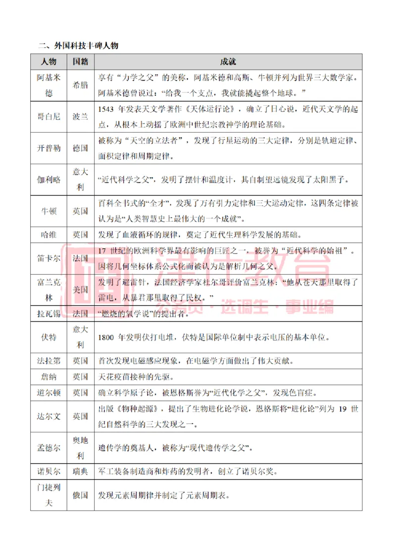 津仕教育科技常识_26吉林考备考资料包_08公共基础知识资料+试题_公基常识-分类汇总