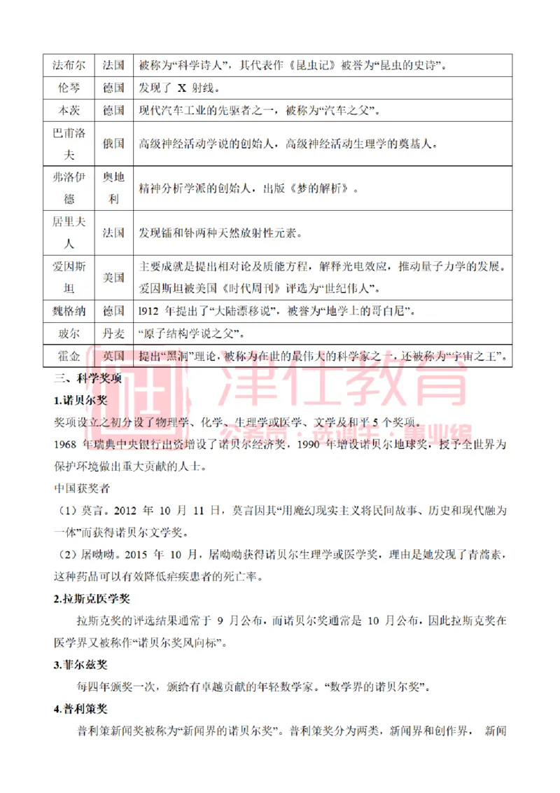 津仕教育科技常识_26吉林考备考资料包_08公共基础知识资料+试题_公基常识-分类汇总