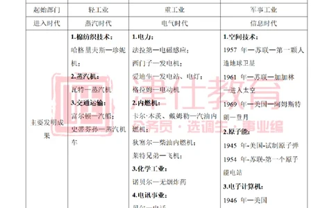 津仕教育科技常识_26吉林考备考资料包_08公共基础知识资料+试题_公基常识-分类汇总