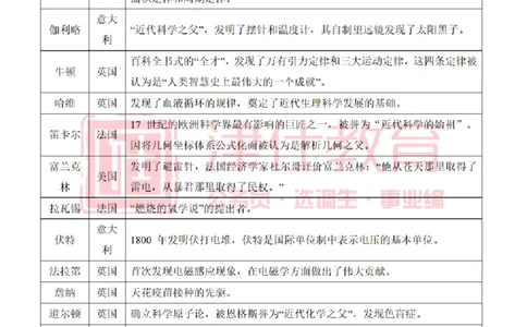 津仕教育科技常识_26吉林考备考资料包_08公共基础知识资料+试题_公基常识-分类汇总