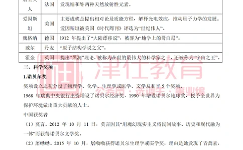 津仕教育科技常识_26吉林考备考资料包_08公共基础知识资料+试题_公基常识-分类汇总
