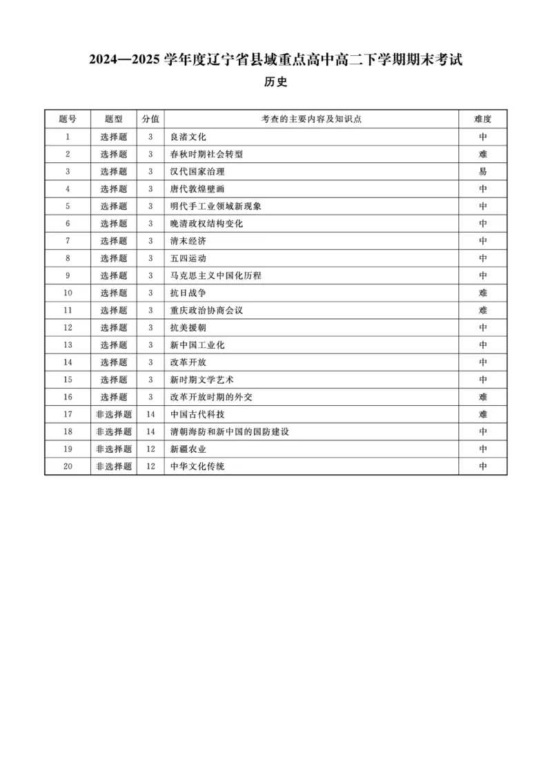 历史辽宁县域2024&mdash;2025学年度高二下学期期末考试答案_2025年7月_250725衡中同卷&middot;辽宁省县域重点高中2024-2025学年度高二下学期期末考试（全科）
