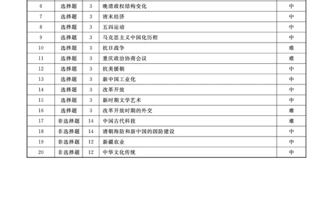 历史辽宁县域2024&mdash;2025学年度高二下学期期末考试答案_2025年7月_250725衡中同卷&middot;辽宁省县域重点高中2024-2025学年度高二下学期期末考试（全科）