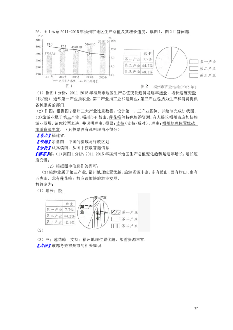 福建省福州市2016年中考地理真题试题（含解析）_中考真题_9.地理中考真题2015-2024年_2016年全国中考地理65份