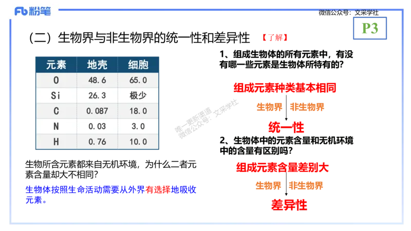 理论精讲01-分子生物学1-拾光_4-教培资料-26年最新资料-同步更新_初中高中教资_03科三专项（进去保存报考的学科即可）_01科目三FB网课、三色速记手册、知识点导图等推荐_初中