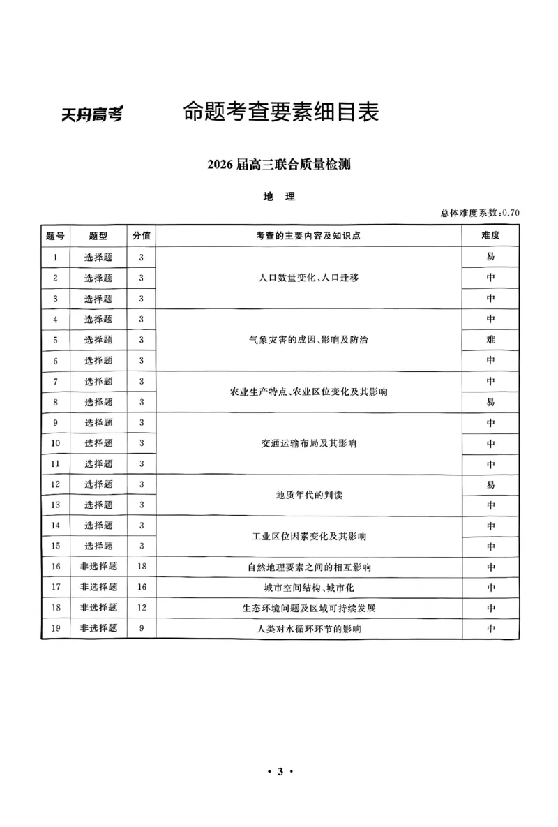 地理答案_2025年12月_2512272026天舟高考&middot;陕晋宁青地区高三12月联合质量检测（全科）_答案