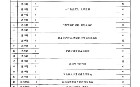 地理答案_2025年12月_2512272026天舟高考&middot;陕晋宁青地区高三12月联合质量检测（全科）_答案