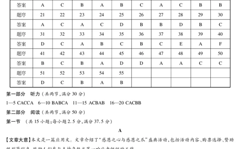 25.12湘豫联考高三英语参考答案_2025年12月_251225河南省湘豫名校联考2025年12月高三上学期质量检测（全科）_湘豫名校联考2025-2026学年高三上学期12月月考英语试题