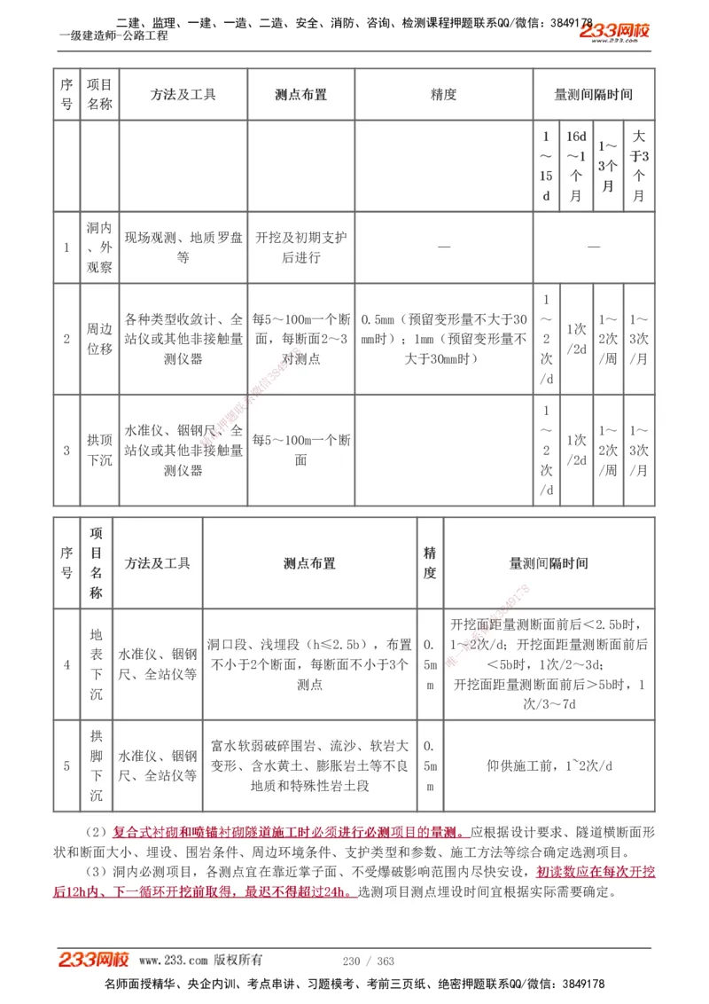 1-13_2026年一级建造师_2026年一建建筑_2025年一建建筑SVIP_03-习题精析✿实战特训✿模考通关_09-建筑《蓝宝典优题班》江凌俊233_讲义