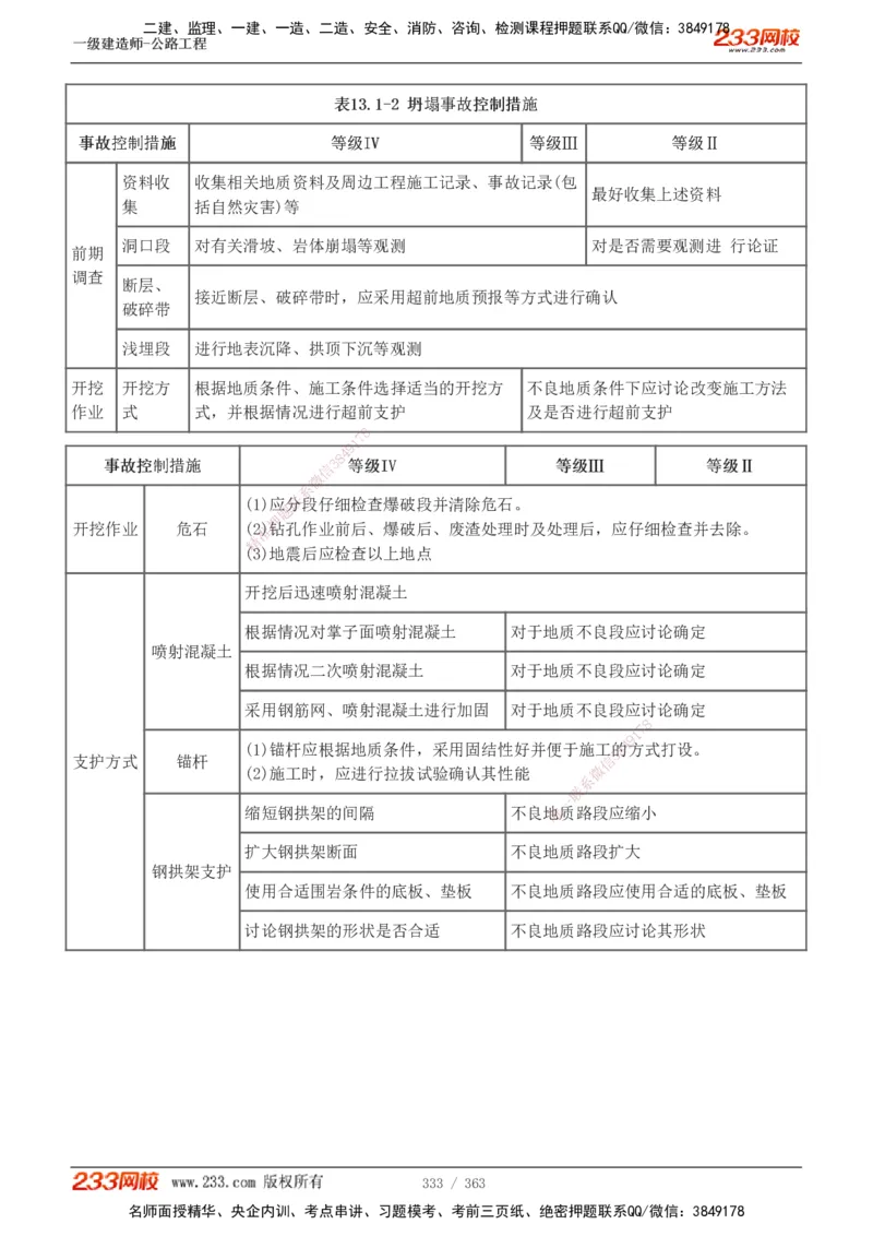 1-13_2026年一级建造师_2026年一建建筑_2025年一建建筑SVIP_03-习题精析✿实战特训✿模考通关_09-建筑《蓝宝典优题班》江凌俊233_讲义