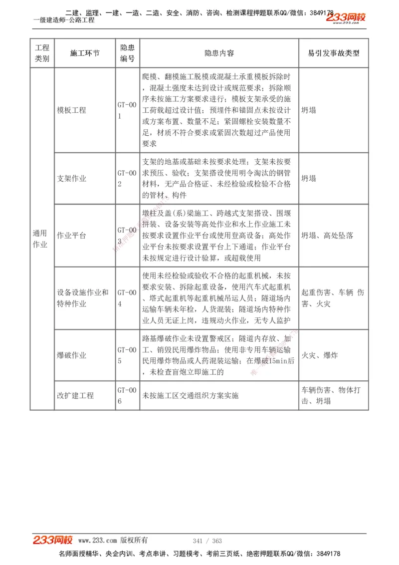 1-13_2026年一级建造师_2026年一建建筑_2025年一建建筑SVIP_03-习题精析✿实战特训✿模考通关_09-建筑《蓝宝典优题班》江凌俊233_讲义