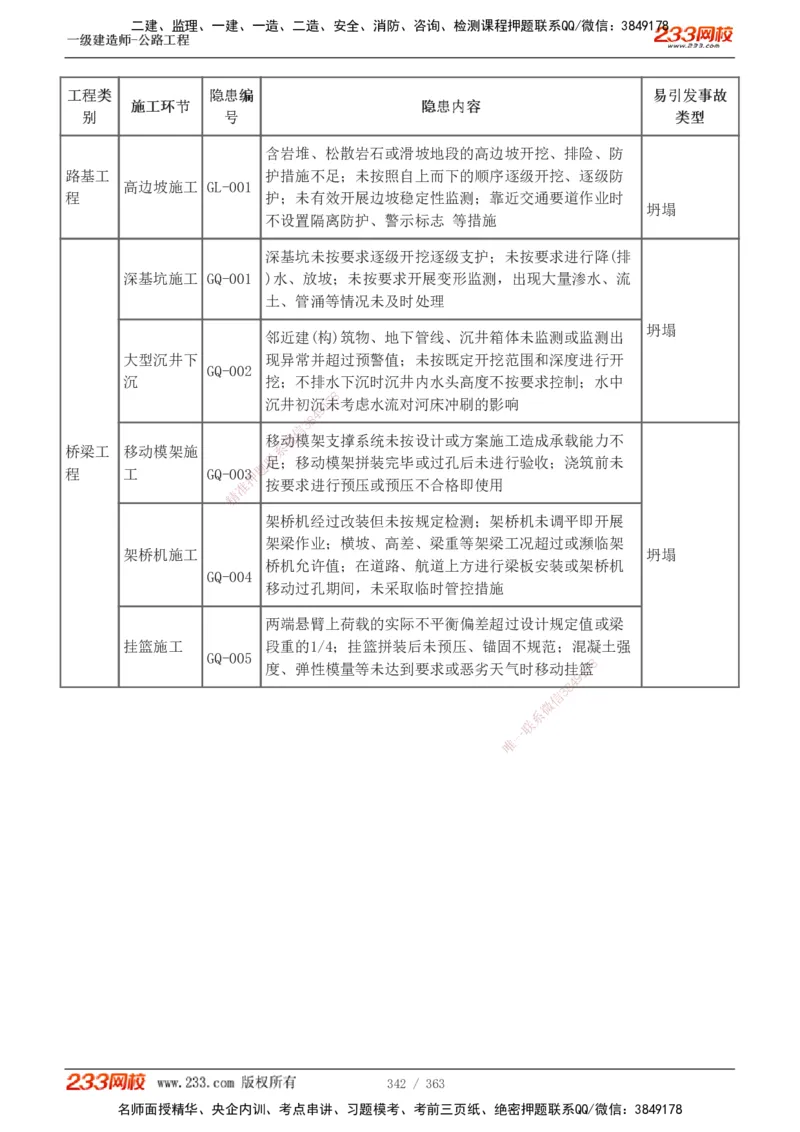 1-13_2026年一级建造师_2026年一建建筑_2025年一建建筑SVIP_03-习题精析✿实战特训✿模考通关_09-建筑《蓝宝典优题班》江凌俊233_讲义