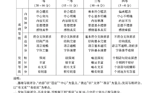 南开中学高2026届高三第四次质量检测语文答案_2025年12月_251206重庆市南开中学高2026届高三第四次质量检测（全科）_重庆市南开中学高2026届高三第四次质量检测语文
