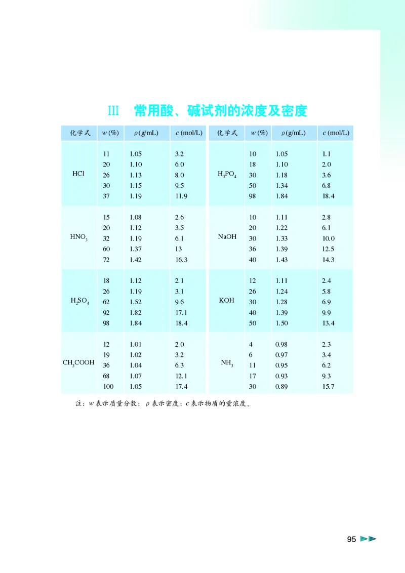 沪科版化学高一第一学期_4-教培资料-26年最新资料-同步更新_初中高中教资_03科三专项（进去保存报考的学科即可）_02科三专项（笔记真题思维导图教学设计版本二）