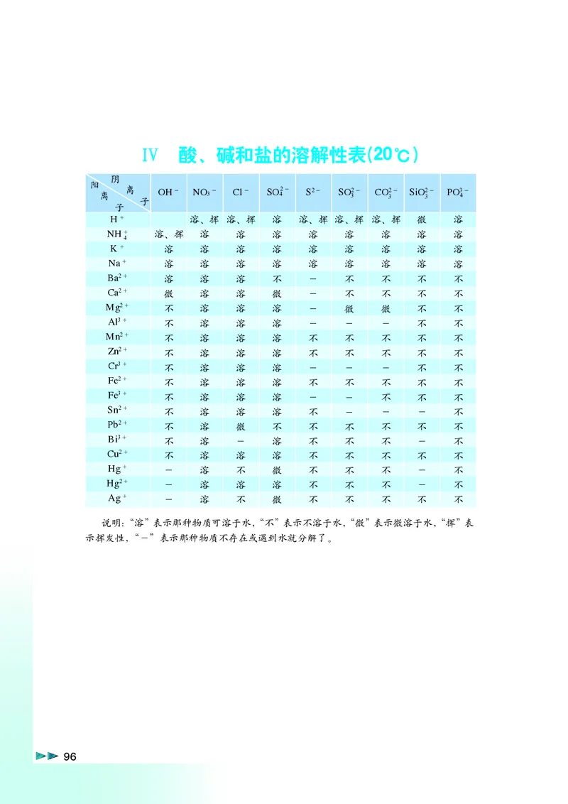 沪科版化学高一第一学期_4-教培资料-26年最新资料-同步更新_初中高中教资_03科三专项（进去保存报考的学科即可）_02科三专项（笔记真题思维导图教学设计版本二）