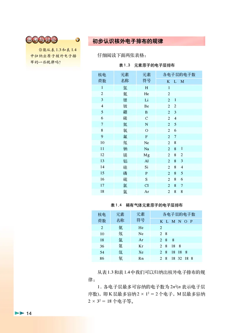沪科版化学高一第一学期_4-教培资料-26年最新资料-同步更新_初中高中教资_03科三专项（进去保存报考的学科即可）_02科三专项（笔记真题思维导图教学设计版本二）