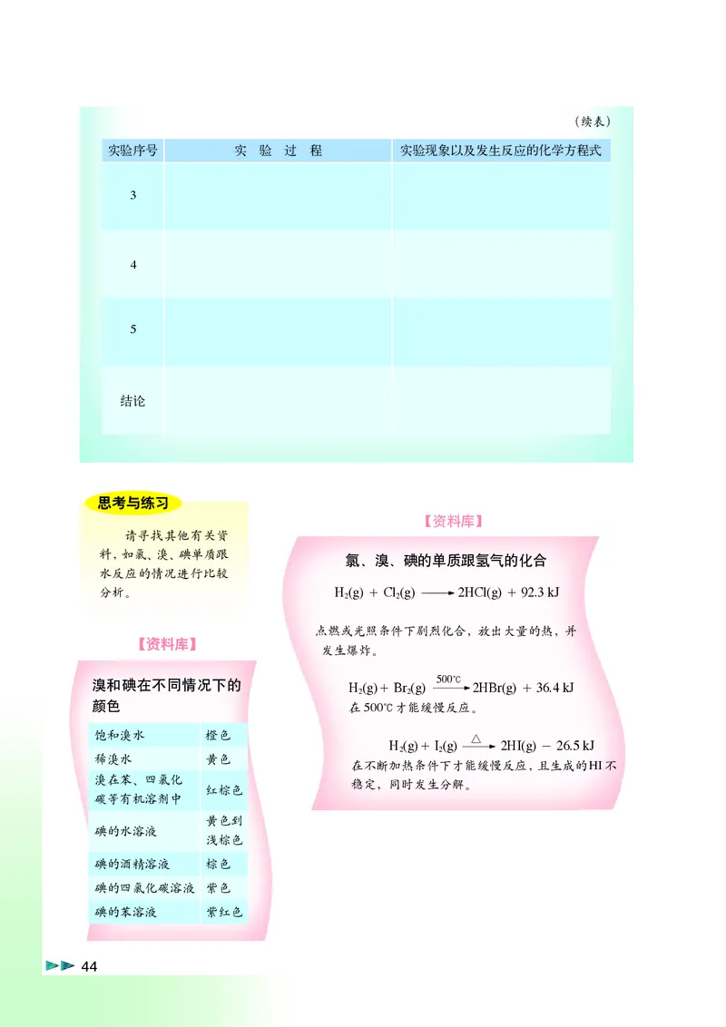沪科版化学高一第一学期_4-教培资料-26年最新资料-同步更新_初中高中教资_03科三专项（进去保存报考的学科即可）_02科三专项（笔记真题思维导图教学设计版本二）