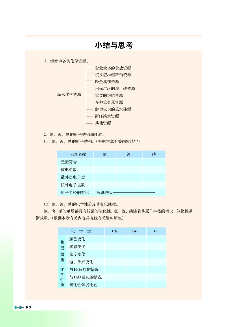 沪科版化学高一第一学期_4-教培资料-26年最新资料-同步更新_初中高中教资_03科三专项（进去保存报考的学科即可）_02科三专项（笔记真题思维导图教学设计版本二）