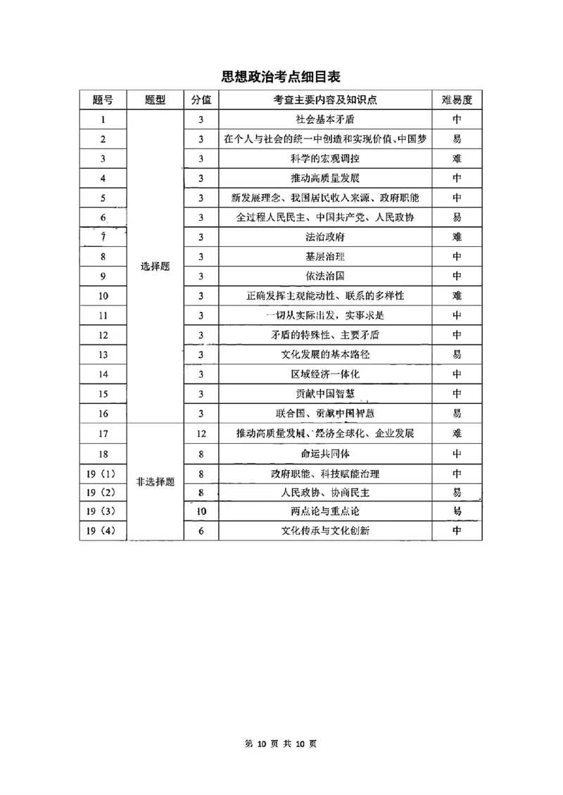 政治答案_2025年12月_251213东北三省精准教学联盟2025年12月高三联考_黑龙江东北精准教学联盟2025-2026学年高三上学期12月联考政治试题