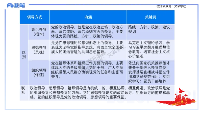 理论精讲09-政治与法治1-高闪闪_4-教培资料-26年最新资料-同步更新_初中高中教资_03科三专项（进去保存报考的学科即可）_01科目三FB网课、三色速记手册、知识点导图等推荐