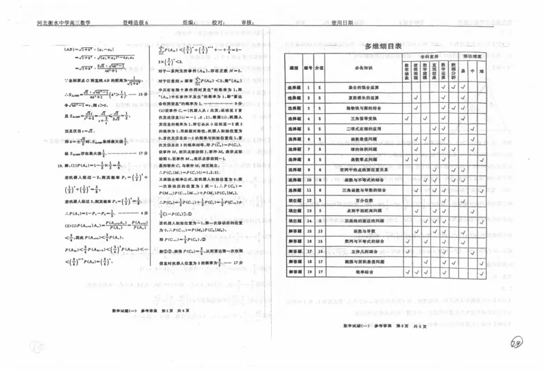 数学自主复习押题密卷与答案_2025年6月_250605河北省衡水中学2025届高三6月押题密卷