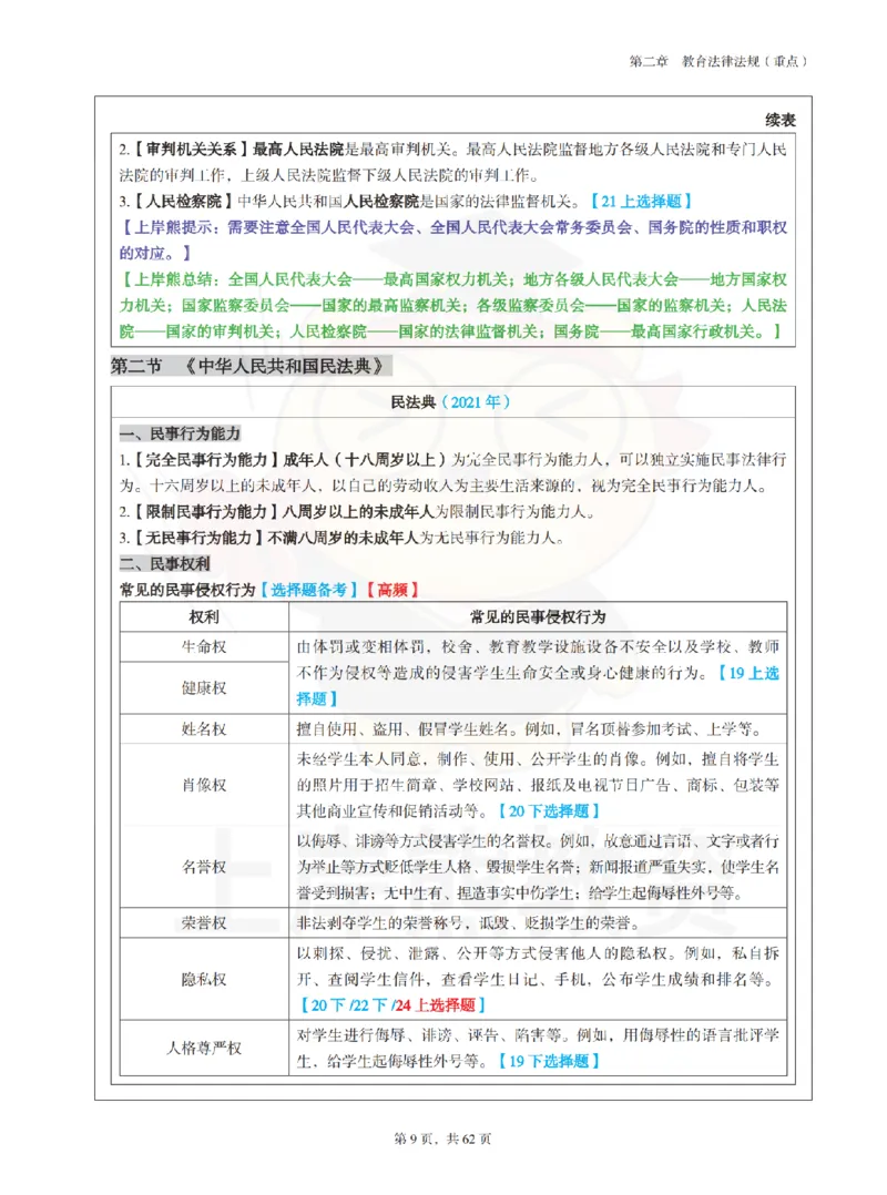 幼儿园综合素质学霸笔记-上岸熊_4-教培资料-26年最新资料-同步更新_科一科二电子资料合集中小幼（笔记真题知识点汇总等）文件多，按需保存_各机构笔记合集（中小幼）推荐