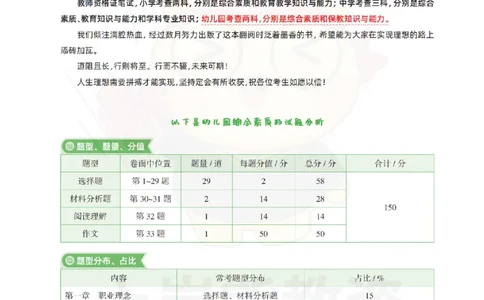 幼儿园综合素质学霸笔记-上岸熊_4-教培资料-26年最新资料-同步更新_科一科二电子资料合集中小幼（笔记真题知识点汇总等）文件多，按需保存_各机构笔记合集（中小幼）推荐