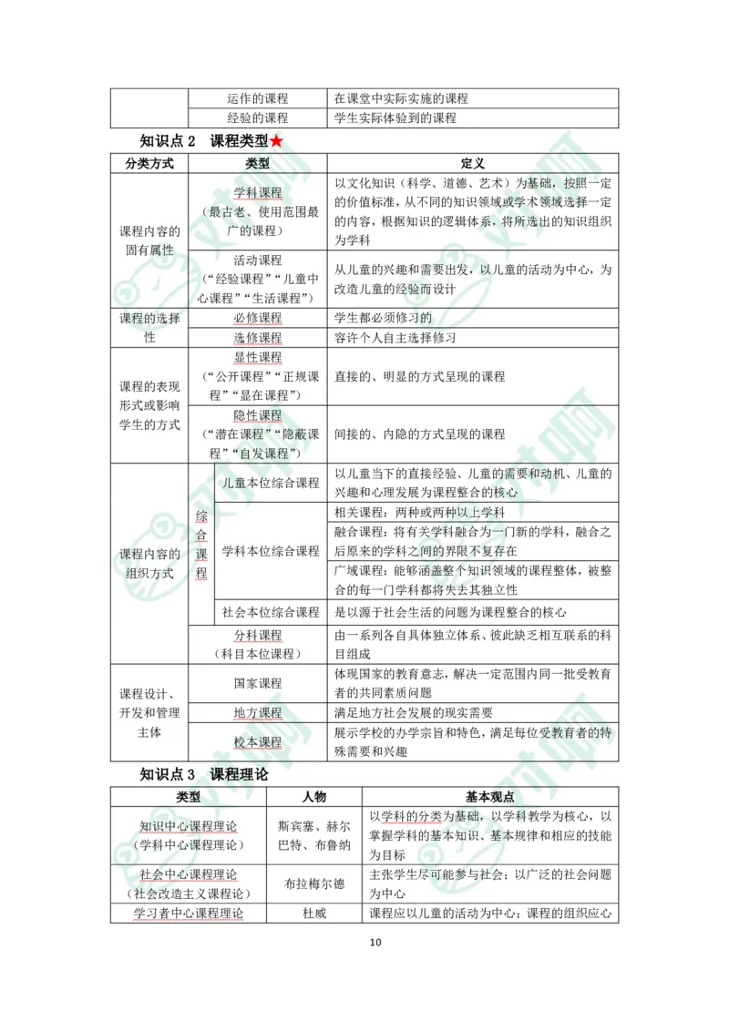 小学教育教学知识与能力考前必备知识清单&middot;小学_4-教培资料-26年最新资料-同步更新_科一科二电子资料合集中小幼（笔记真题知识点汇总等）文件多，按需保存_高频考点专项