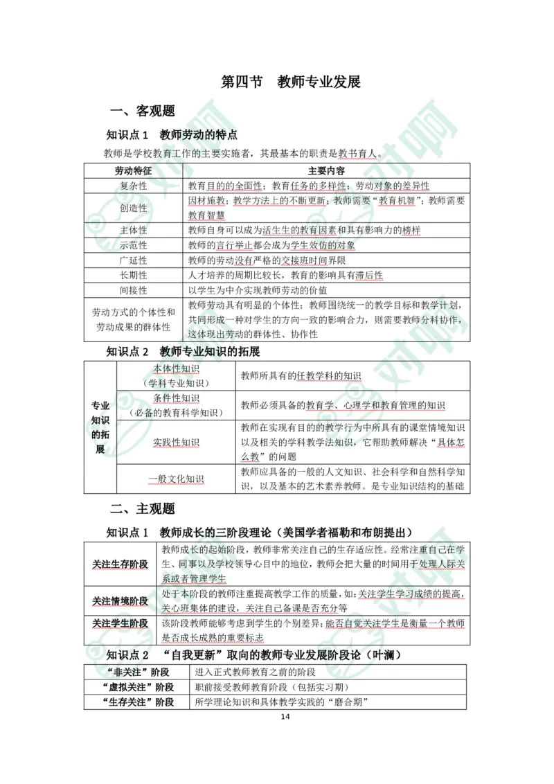 小学教育教学知识与能力考前必备知识清单&middot;小学_4-教培资料-26年最新资料-同步更新_科一科二电子资料合集中小幼（笔记真题知识点汇总等）文件多，按需保存_高频考点专项