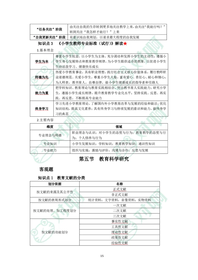 小学教育教学知识与能力考前必备知识清单&middot;小学_4-教培资料-26年最新资料-同步更新_科一科二电子资料合集中小幼（笔记真题知识点汇总等）文件多，按需保存_高频考点专项