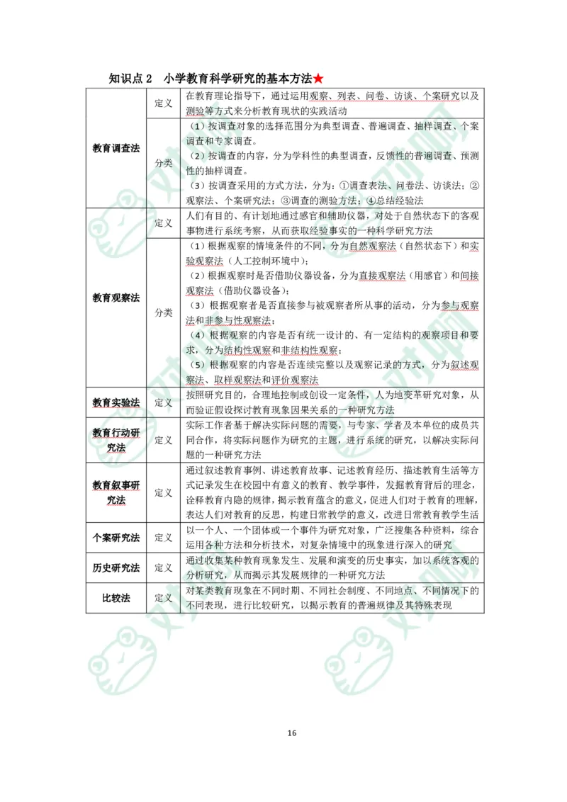 小学教育教学知识与能力考前必备知识清单&middot;小学_4-教培资料-26年最新资料-同步更新_科一科二电子资料合集中小幼（笔记真题知识点汇总等）文件多，按需保存_高频考点专项