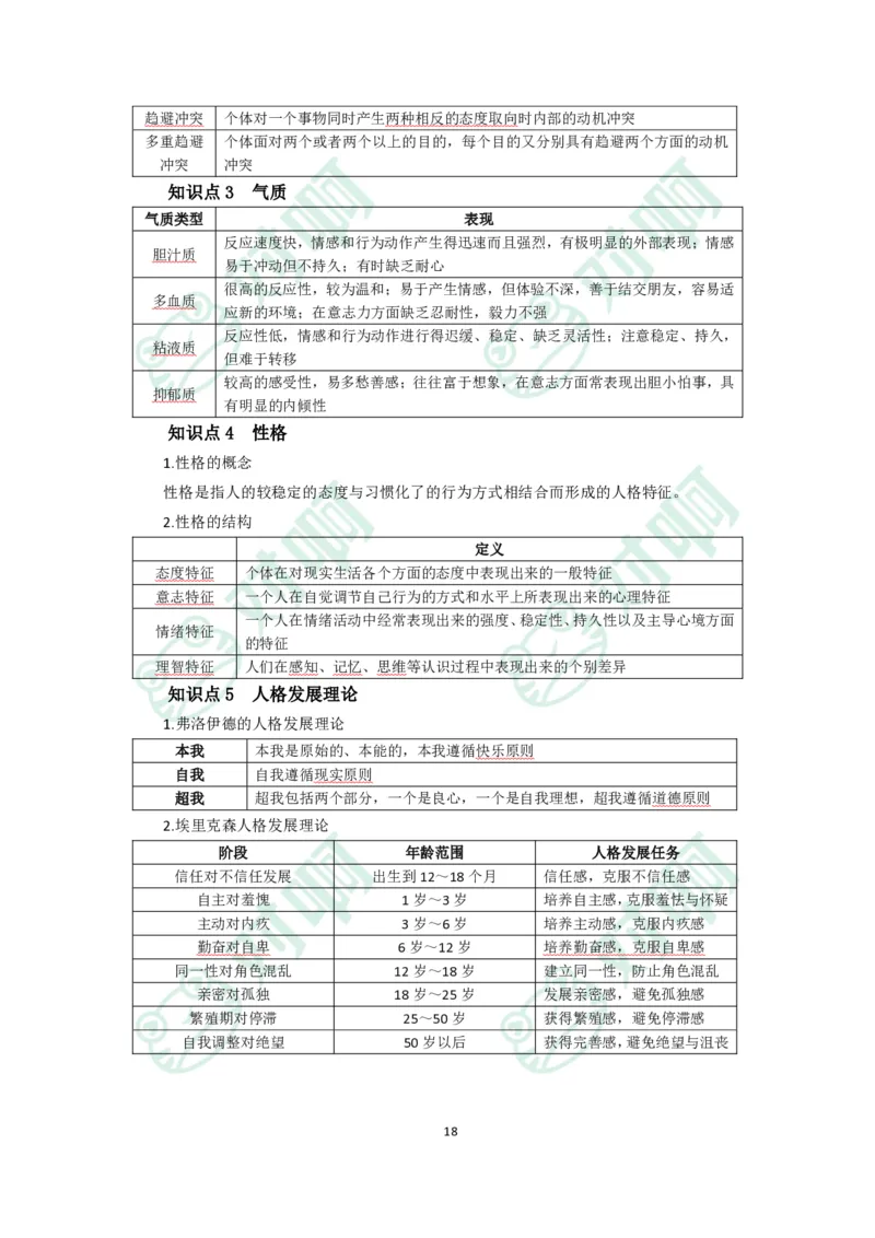 小学教育教学知识与能力考前必备知识清单&middot;小学_4-教培资料-26年最新资料-同步更新_科一科二电子资料合集中小幼（笔记真题知识点汇总等）文件多，按需保存_高频考点专项