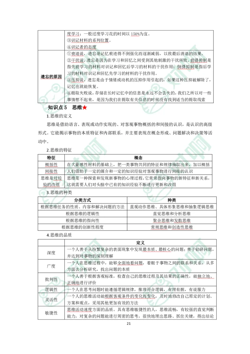 小学教育教学知识与能力考前必备知识清单&middot;小学_4-教培资料-26年最新资料-同步更新_科一科二电子资料合集中小幼（笔记真题知识点汇总等）文件多，按需保存_高频考点专项