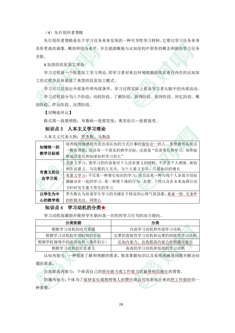 小学教育教学知识与能力考前必备知识清单&middot;小学_4-教培资料-26年最新资料-同步更新_科一科二电子资料合集中小幼（笔记真题知识点汇总等）文件多，按需保存_高频考点专项