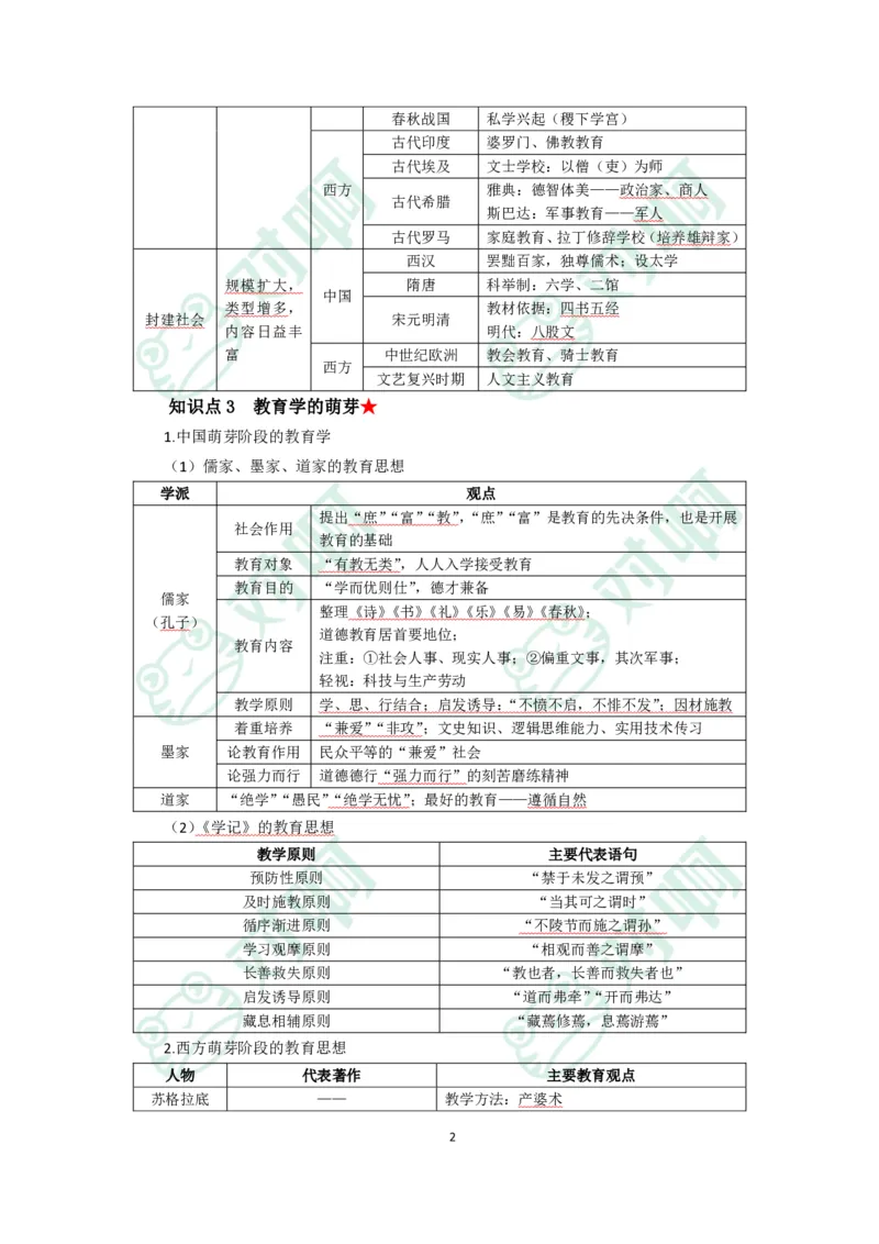 小学教育教学知识与能力考前必备知识清单&middot;小学_4-教培资料-26年最新资料-同步更新_科一科二电子资料合集中小幼（笔记真题知识点汇总等）文件多，按需保存_高频考点专项