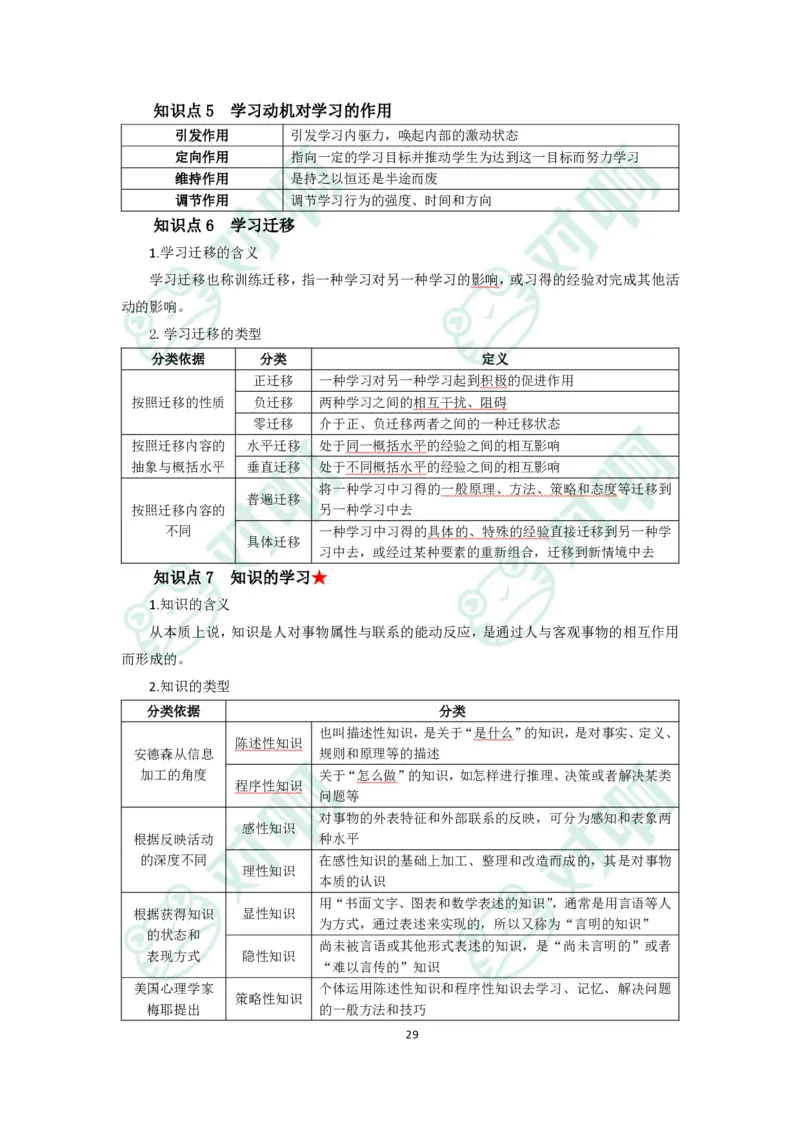 小学教育教学知识与能力考前必备知识清单&middot;小学_4-教培资料-26年最新资料-同步更新_科一科二电子资料合集中小幼（笔记真题知识点汇总等）文件多，按需保存_高频考点专项