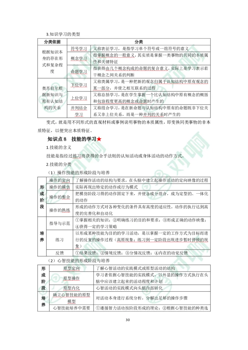 小学教育教学知识与能力考前必备知识清单&middot;小学_4-教培资料-26年最新资料-同步更新_科一科二电子资料合集中小幼（笔记真题知识点汇总等）文件多，按需保存_高频考点专项