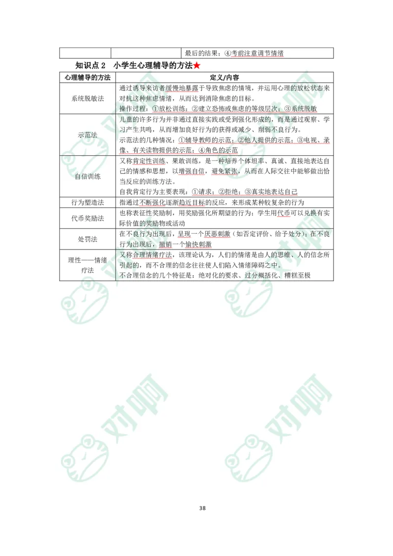 小学教育教学知识与能力考前必备知识清单&middot;小学_4-教培资料-26年最新资料-同步更新_科一科二电子资料合集中小幼（笔记真题知识点汇总等）文件多，按需保存_高频考点专项