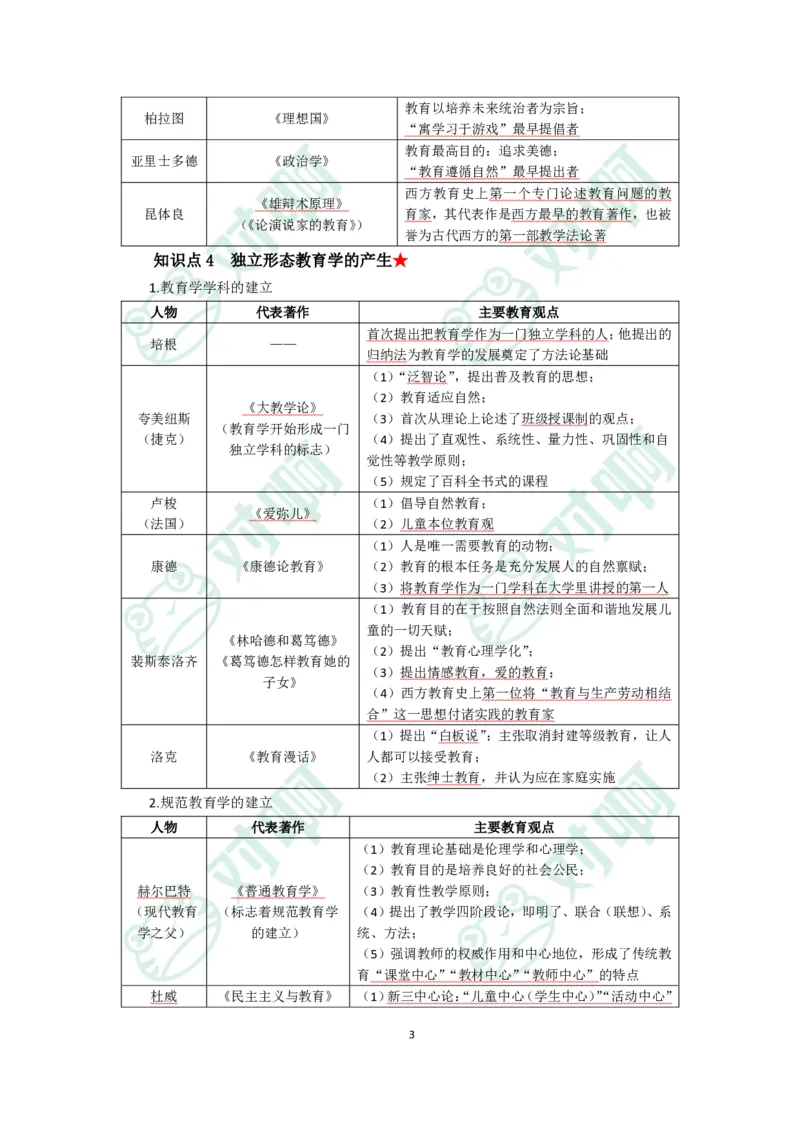 小学教育教学知识与能力考前必备知识清单&middot;小学_4-教培资料-26年最新资料-同步更新_科一科二电子资料合集中小幼（笔记真题知识点汇总等）文件多，按需保存_高频考点专项