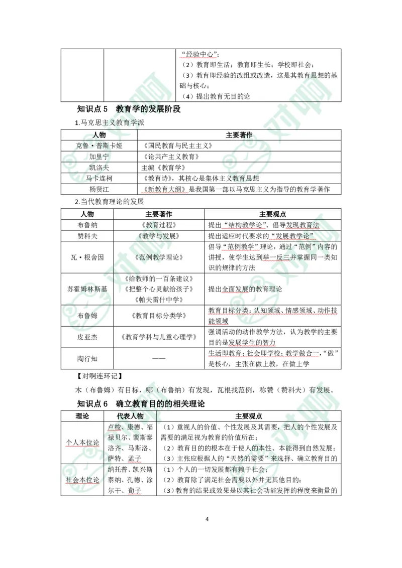 小学教育教学知识与能力考前必备知识清单&middot;小学_4-教培资料-26年最新资料-同步更新_科一科二电子资料合集中小幼（笔记真题知识点汇总等）文件多，按需保存_高频考点专项