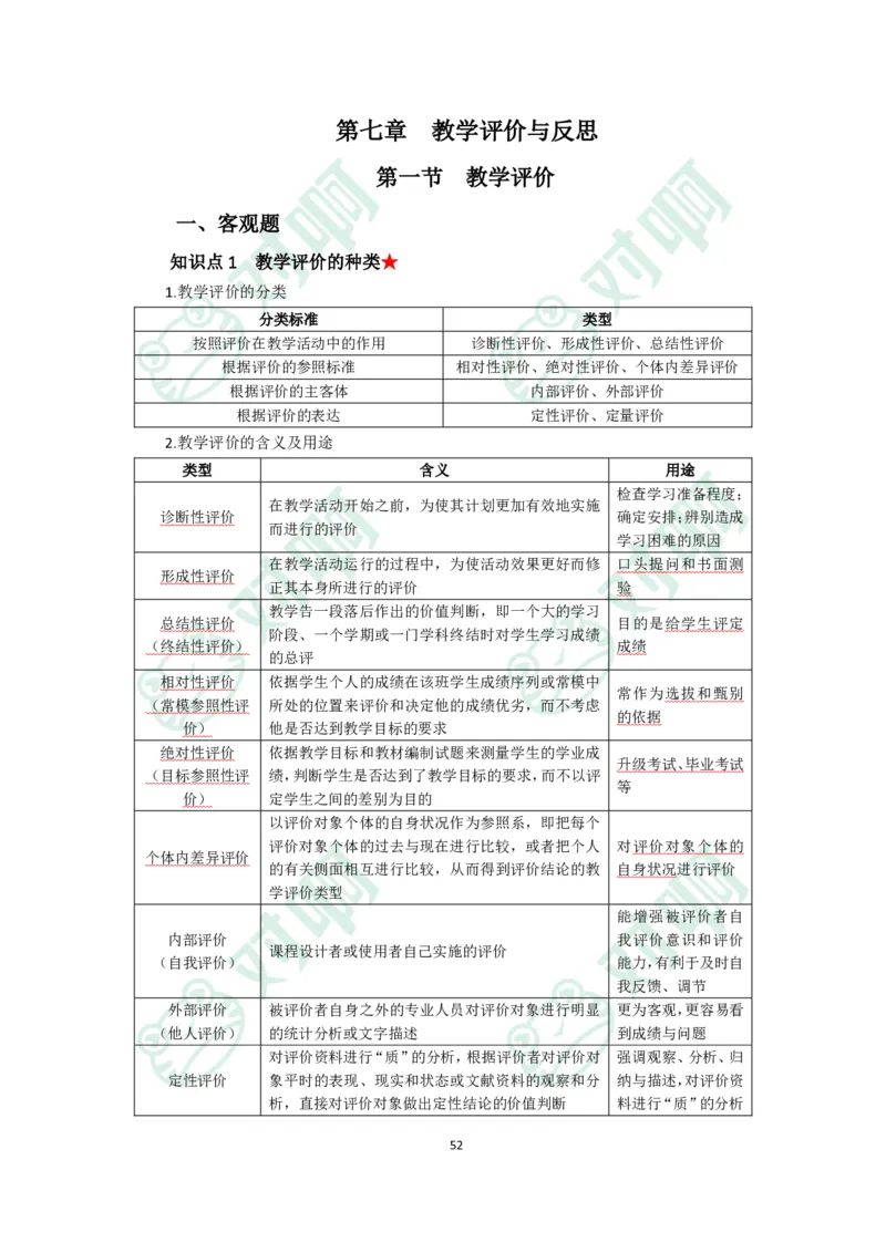 小学教育教学知识与能力考前必备知识清单&middot;小学_4-教培资料-26年最新资料-同步更新_科一科二电子资料合集中小幼（笔记真题知识点汇总等）文件多，按需保存_高频考点专项