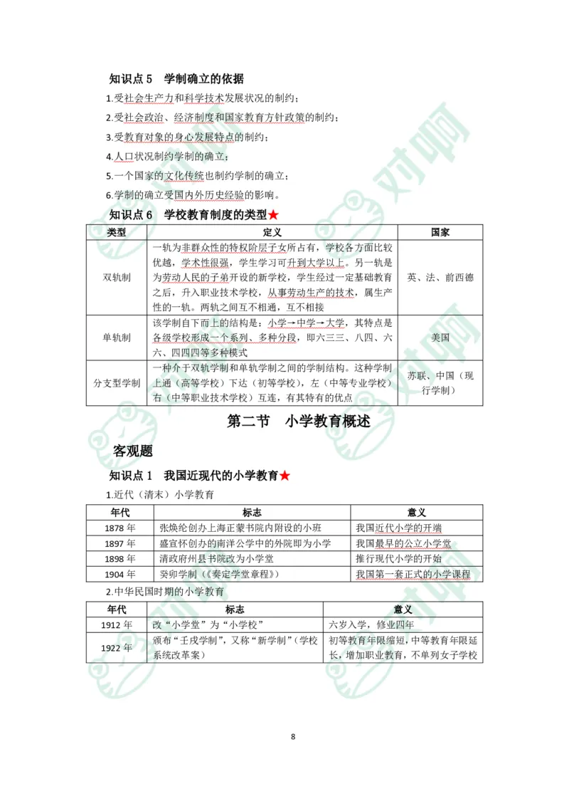 小学教育教学知识与能力考前必备知识清单&middot;小学_4-教培资料-26年最新资料-同步更新_科一科二电子资料合集中小幼（笔记真题知识点汇总等）文件多，按需保存_高频考点专项
