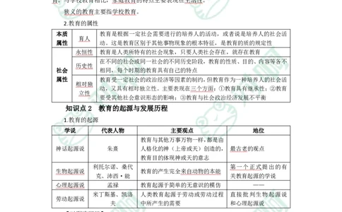 小学教育教学知识与能力考前必备知识清单&middot;小学_4-教培资料-26年最新资料-同步更新_科一科二电子资料合集中小幼（笔记真题知识点汇总等）文件多，按需保存_高频考点专项