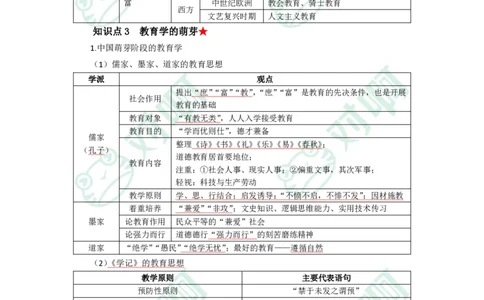 小学教育教学知识与能力考前必备知识清单&middot;小学_4-教培资料-26年最新资料-同步更新_科一科二电子资料合集中小幼（笔记真题知识点汇总等）文件多，按需保存_高频考点专项