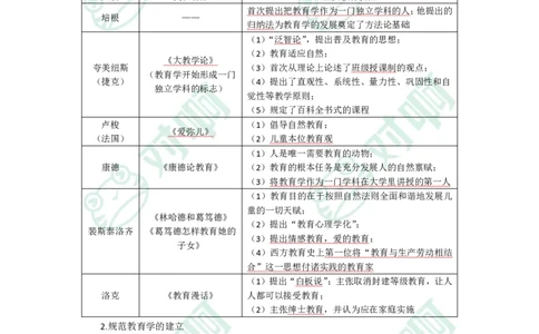 小学教育教学知识与能力考前必备知识清单&middot;小学_4-教培资料-26年最新资料-同步更新_科一科二电子资料合集中小幼（笔记真题知识点汇总等）文件多，按需保存_高频考点专项