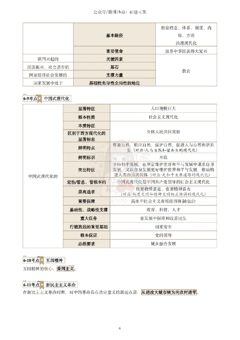 @研途可期-肖八第6套选择题精解_2026考公资料_（49）政治理论合集_政治理论合集_2025考研政治pdf（笔记）_肖秀荣考研政治_25肖秀荣《八套卷》+浓缩背诵合集